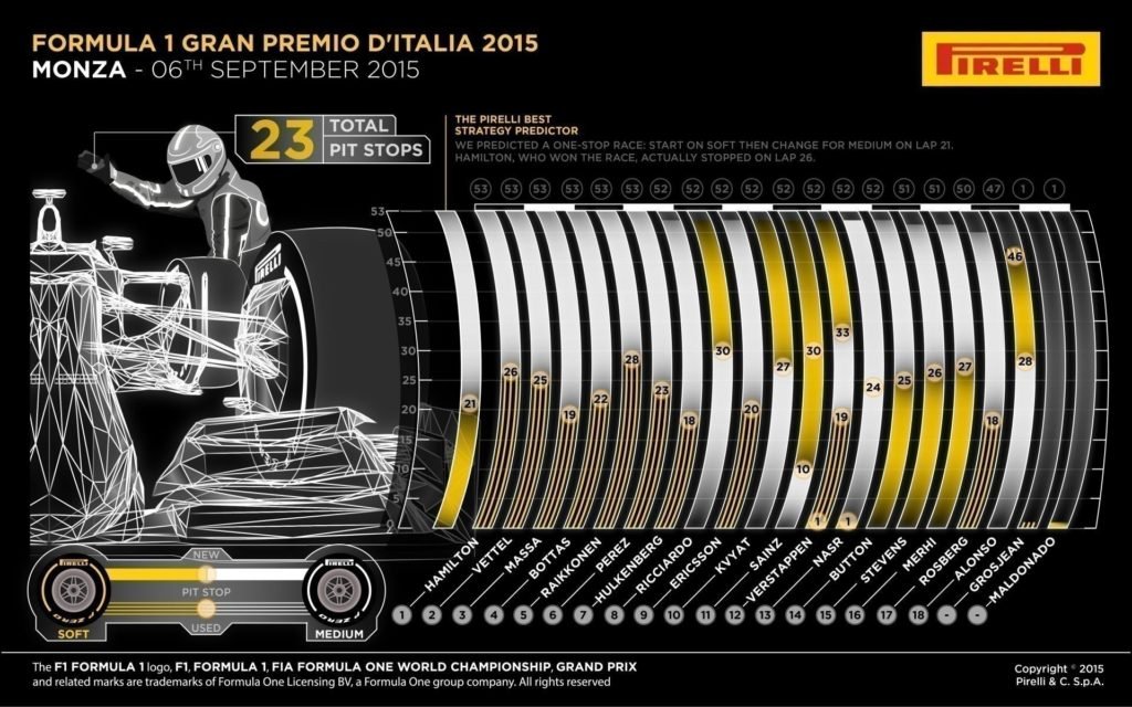 pirelli-gp-da-italia-2015-2